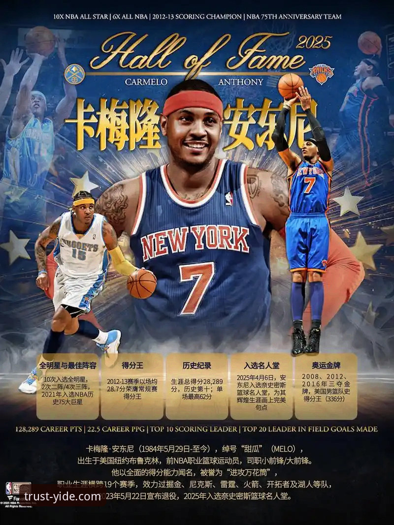 NBA传奇安东尼力挺亚历山大锁定MVP，亿德体育平台用户热议未来巨星之路