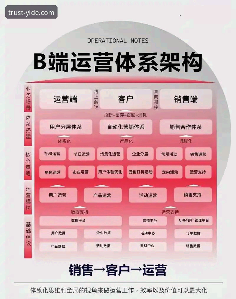 亿德体育信誉如何 亿德体育信誉如何?从技术架构到运营透明度全面解析