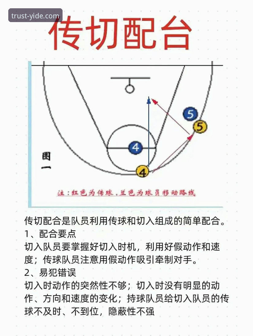 NBA赛事复盘实用技巧：从骑士惨败看防守体系的致命弱点