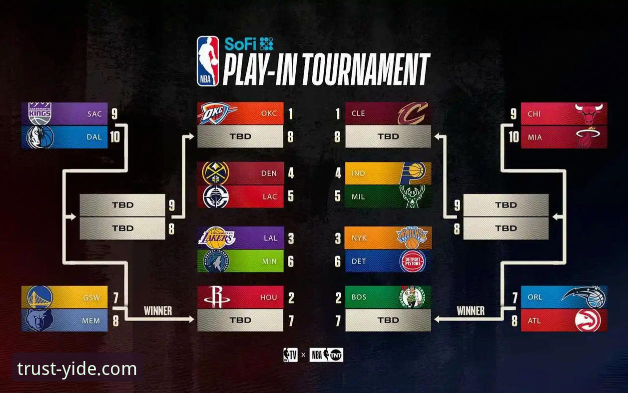 从锁定季后赛到赛区冠军：深度解析湖人队赛季关键节点